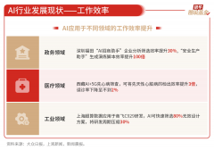为人工智能成长供给全方位
